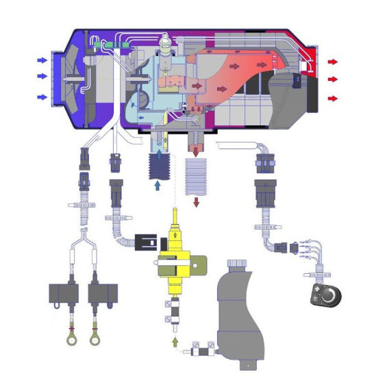 Diagram of the Autoterm
