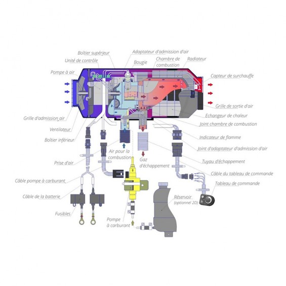 autoterm chauffage autonome au diesel air 2D