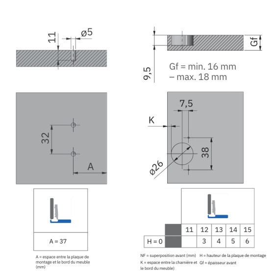 Dimensiones de empotramiento de la bisagra