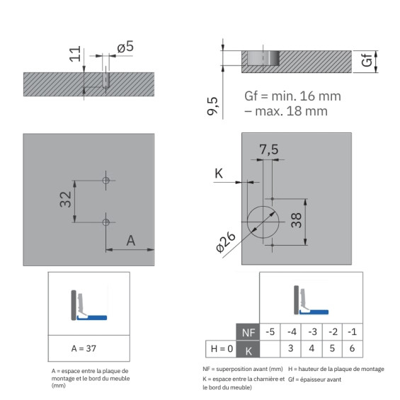 Dimensiones de empotramiento para la bisagra de pared de furgoneta