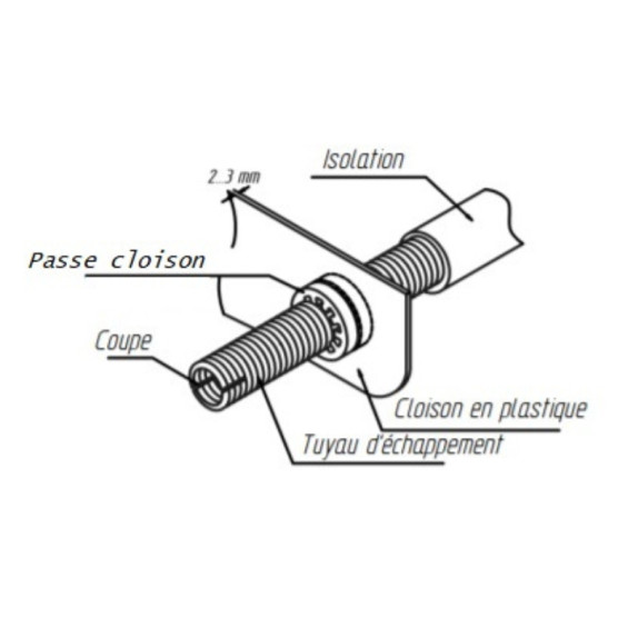 Pasatabiques para calefacción autoterm