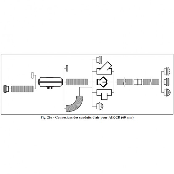 installer un chauffage dans un fourgon adaptateur en Y