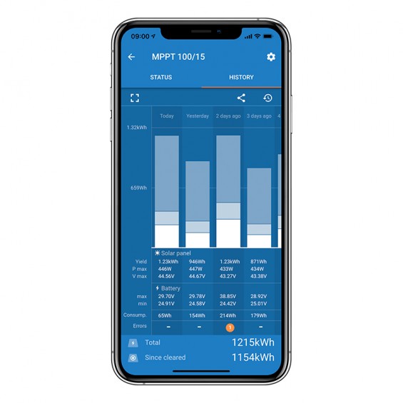 MPPT-Regler Bluetooth 75/15 SmartSolar Victron Energy