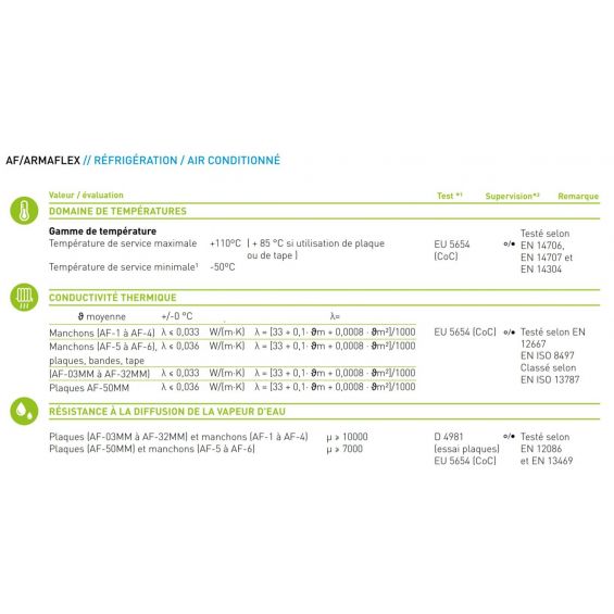 isolation armaflex af autoadhésif 6mm