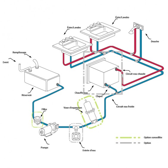 schema branchement eau vw T5 et transporter T6