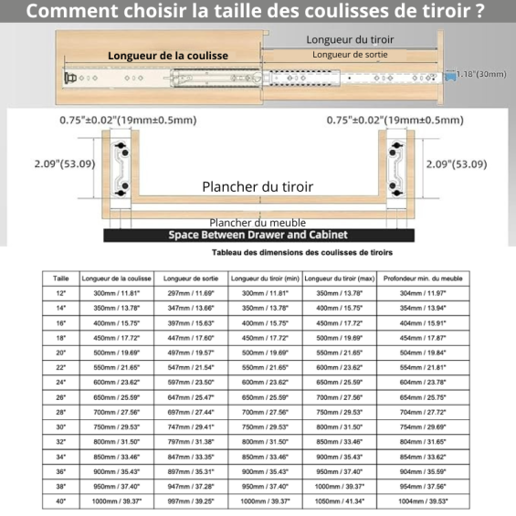 Glissères charges lourdes...